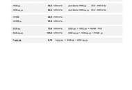 Coole moderne Familienwohnung mit Blick ins Grüne in einer ruhigen Sackstraße gelegen - 8041 Graz - PROVISIONSFREI!