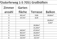 "Grillparty inklusive!"