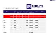 Gigantisch großes Penthouse mit einer SO-Terrasse und einem W-Balkon in einer ruhigen Sackstraße in 8041 Graz - Projektübergabe SOMMER 2027! PROVISIONSFREI!