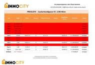 Traumhafte Dachgeschosswohnung mit perfekter Raumaufteilung – 4-Zimmer-Wohnung mit 17 m² Terrasse, Erstbezug, luxuriöser Neubau mit erstklassiger Ausstattung & Garage