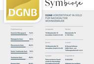 Die Symbiose: Grünblick - hofseitig gelegene 2 Zimmer-Wohnung mit Balkon