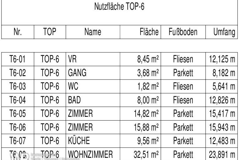 Erstbezug mit 94m² WFL + 2 Balkonen 18m², gr. Wohnküche &amp; 2 Zimmer, 60m² PKW-Stellplatz, Wohnung-kauf, 228.899,€, 2425 Neusiedl am See