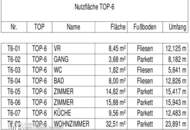 Erstbezug mit 94m² WFL + 2 Balkonen 18m², gr. Wohnküche & 2 Zimmer, 60m² PKW-Stellplatz