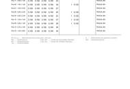 Coole moderne Familienwohnung mit Blick ins Grüne in einer ruhigen Sackstraße gelegen - 8041 Graz - PROVISIONSFREI!