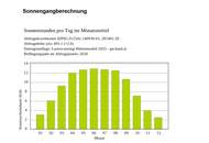 Baugrundstück in ruhiger, sonniger Lage - Niederndorf bei Kufstein