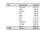 Ruhiges Grundstück mit aufrechter Baugenehmigung für ein Einfamilienhaus!