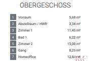 schönstes Penthouse Salzburgs?!?
