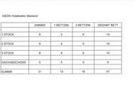 Hotel in Baden Kongress Stadt - zentral nähe Strandbad