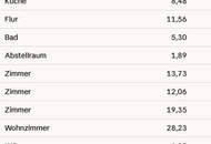 Vier Zimmer im 4. Stock, vier Minuten von der U4. Hofseitige lichtdurchflutete Neubau Dachgeschosswohnung