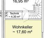 Grünruhelage in Eichgraben - Familien-Wohntraum für kleines Geld