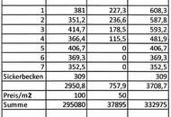7 Parzellen verfügbar - Tolles Baugrundstück am Sonnenhang in Prenning bei Deutschfeistritz – 3.700 m², aufteilbar in 7 Parzellen