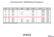ENTZÜCKENDE 2 ZIMMER II PRESTIGE UND ELEGANZ II WOHNEN IM DENKMALGESCHÜTZEN MÖDLINGER STADTJUWEL II FUSSGÄNGERZONE