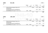 Erstbezug Genießen Sie Landleben und Stadtnähe