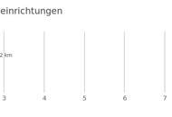 "Mein Eigenheim mit Traumgarten in Gänserndorf!"