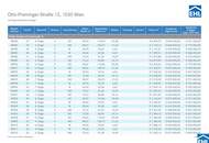 URBAN DAHEIM - VILLAGE IM DRITTEN