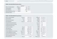 Sonnige 3-Zimmer-Wohnung mit Carport und Grünblick