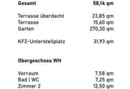 Neubau- Wohnhaus in sehr guter Lage mit Terrasse und Garten sowie zwei Carports