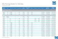 URBAN DAHEIM - VILLAGE IM DRITTEN