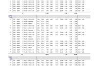 Coole moderne Familienwohnung mit Blick ins Grüne in einer ruhigen Sackstraße gelegen - 8041 Graz - PROVISIONSFREI!