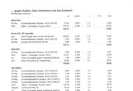 Gartenwohnung - eine Wohnung wie ein Einfamilienhaus