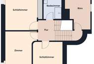Freiraum & Lebensqualität in perfekter Balance