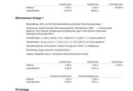 Erstbezug Genießen Sie Landleben und Stadtnähe