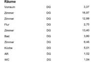 Tolle Eigentumswohnung im Dachgeschoß in sehr guter Lage mit einem eigenen Parkplatz