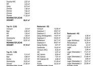 Renditestarkes Gesamtpaket aus Restaurant und Hofgebäude in Bestlage nahe Mariahilfer Straße