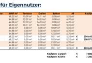 Neubauwohnungen mit Lift in Sinabelkirchen zu verkaufen! *Erstbezug* *provisionsfrei*