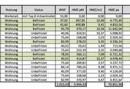 Solides Zinshaus mit Potenzial in guter Lage aus Privatbesitz
