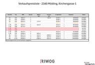 IDEALE 2 ZIMMER ALTBAUWOHNUNG II PRESTIGE UND ELEGANZ II WOHNEN IM DENKMALGESCHÜTZEN MÖDLINGER STADTJUWEL II FUSSGÄNGERZONE