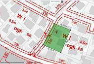 Villengrundstück vs Kapitalanlage