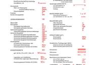 Ihr eigenes Traumgrundstück in der Donaustadt für Ihr Traumhaus– Wohnen im Grünen mit perfekter Anbindung! Wir planen Ihr Traumhaus!