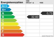 Wohnpark Aurach - Nähe Attersee - Zweitwohnsitz möglich. TG &amp; Stellplatz inklusive. Top 2.01