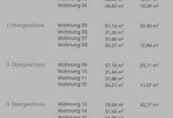 GRAZ: 57m² Wfl + 16m² Freifläche - Kleines BAUHERRENMODELL in St.Leonhard - EG - Provisionsfrei - Klimaaktiv SILBER