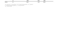 Coole moderne Familienwohnung mit Blick ins Grüne in einer ruhigen Sackstraße gelegen - 8041 Graz - PROVISIONSFREI!