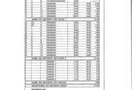 ANLAGEOBJEKT IN SCHLOSSPARKNÄHE!