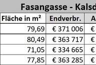 Modern geschnittene 4 Zimmerwohnung in 8401 Kalsdorf - provisionsfrei - PREISREDUKTION von insgesamt 2,3 % beim Ankauf einer Wohnung! - Finanzierung ohne Eigenkapital möglich- 3D-RUNDGANG!