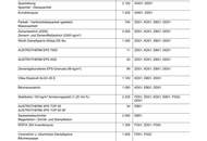 Coole moderne Familienwohnung mit Blick ins Grüne in einer ruhigen Sackstraße gelegen - 8041 Graz - PROVISIONSFREI!