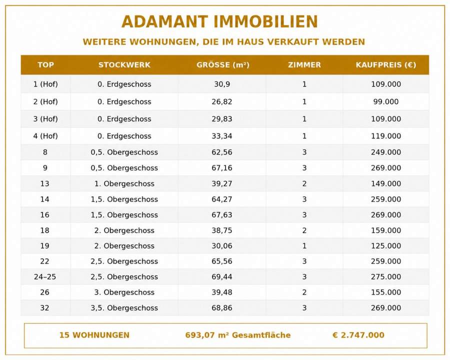 Charmante Altbauwohnung mit Entwicklungspotenzial in gefragter Lage des 20. Bezirks