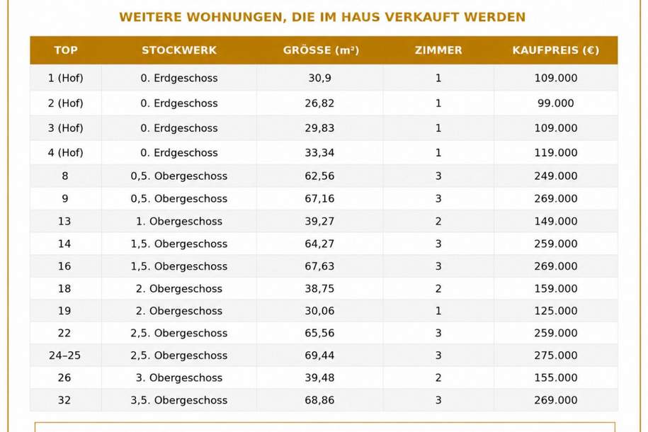 Charmante Altbauwohnung mit Entwicklungspotenzial in gefragter Lage des 20. Bezirks, Wohnung-kauf, 159.000,€, 1200 Wien 22., Donaustadt