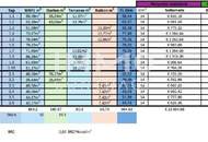Neubau-Investment: 16 Wohneinheiten in attraktiver Lage – Kapitalanlage mit Zukunft
