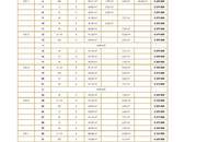 "DONAU PERLE" Traumhaftes Wohnen in Wien: 2-Zimmer-Erstbezug Wohnung mit Balkon in Top Lage!