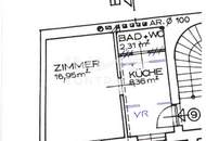 Meine erste Wohnung – ich investiere lieber in mich selbst!