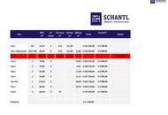 Entzückende Pärchenwohnung mit Blick ins Grüne und einem großen Balkon - in einem der schönsten Wohnbezirke von Graz - PROJEKT FERTIGSTELLUNG JUNI 2027 - PROVISIONSFREI!