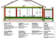 Moderner Bungalow im Rohbau – Ihr neues Zuhause in Sierndorf