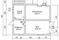 Zwei Häuser auf einem Grundstück – Wohnen &amp; Vermieten ideal kombinierbar
