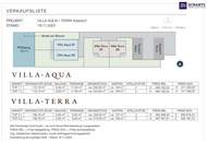 Erleben Sie außergewöhnlichen Wohnkomfort – VILLA AQUA &amp; VILLA TERRA