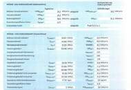 wunderschöne Mietwohnung mit ca. 52,56 m² ++ Mietwohnung direkt am Hauptplatz Knittelfeld ++