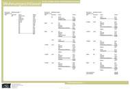 Wollen Sie ein wertgesichertes, arbeitsfreies Zusatzeinkommen aufbauen? Steueroptimiertes Bauherrenmodell mitten in der Altstadt von Leoben